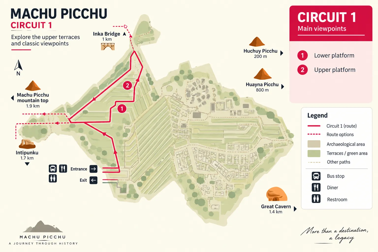 Mapa ilustrado del Circuito 1 de Machu Picchu
