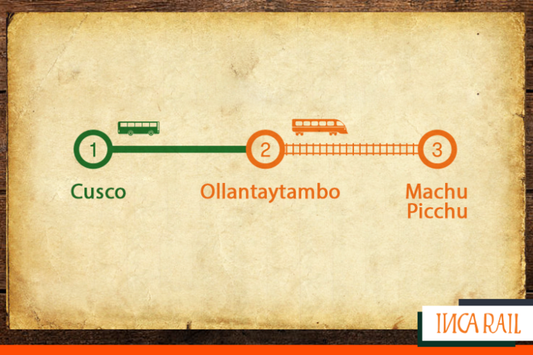What Is the ‘Bimodal’ Service to Machu Picchu?